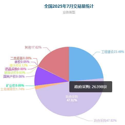 全国_2025年7月交易量-截止2025-7-14_17时左右